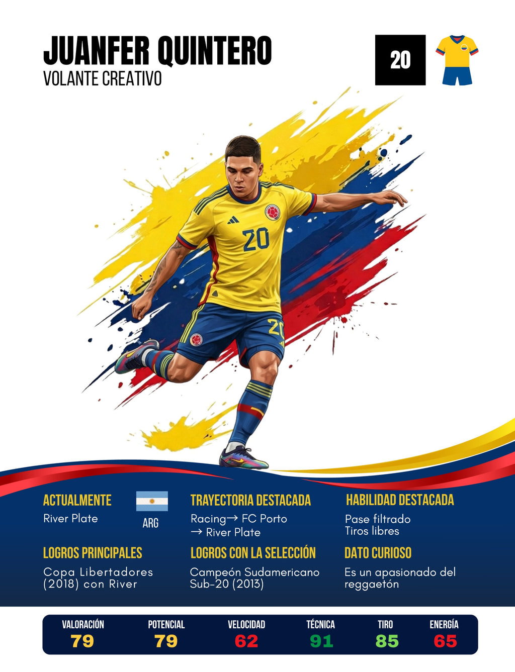 Rumbo al Mundial 2026: Selección Colombia