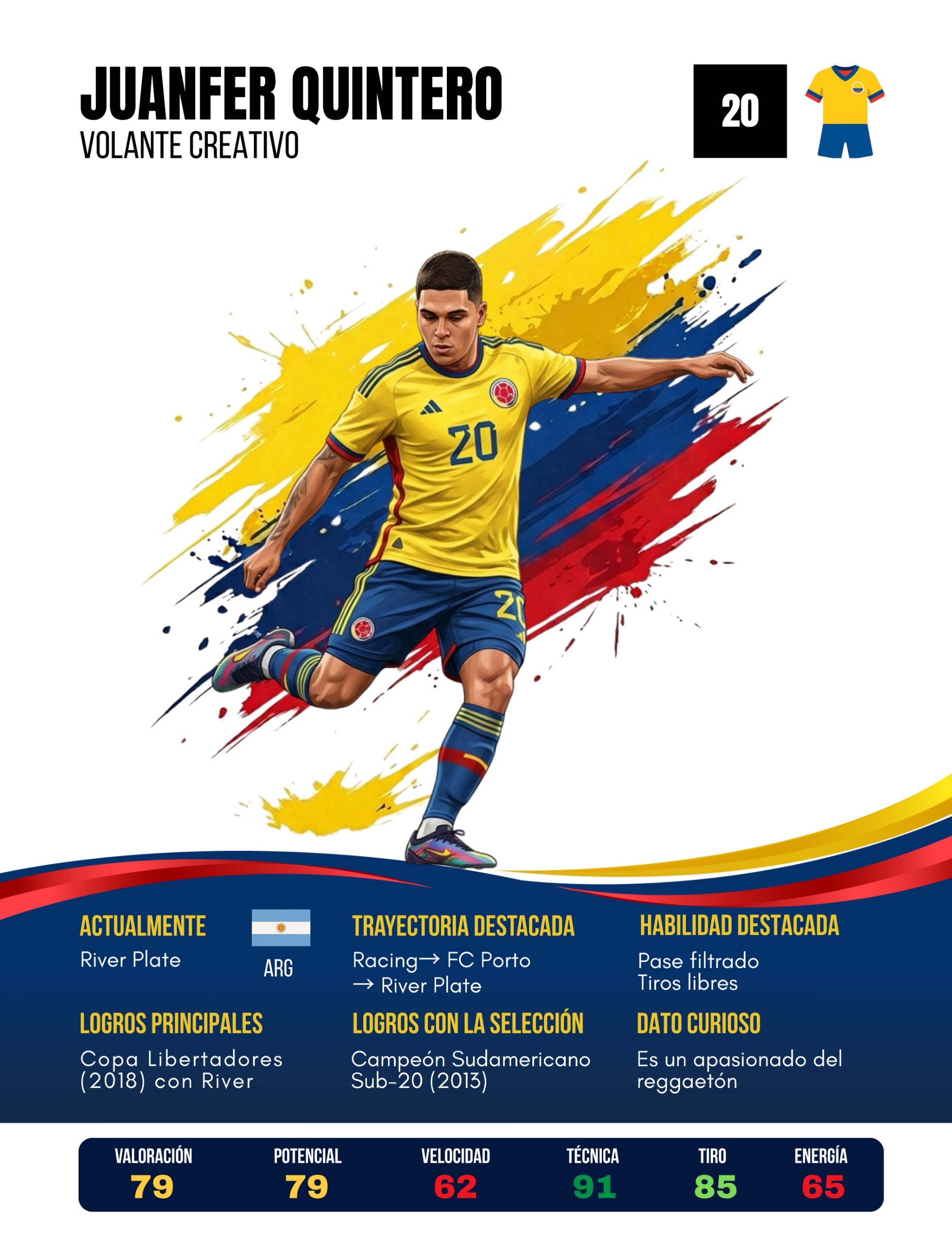 Rumbo al Mundial 2026: Selección Colombia